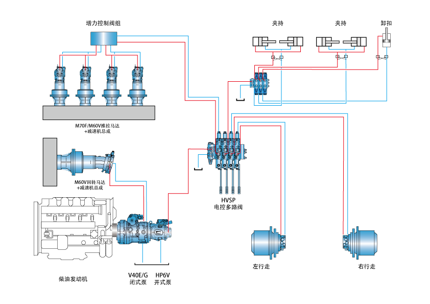 Perfuração direcional horizontal____1